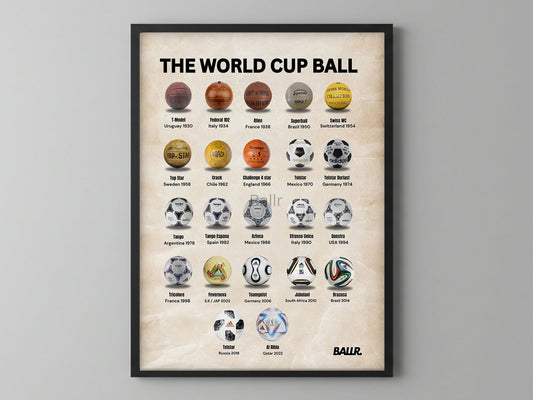 The World Cup Balls