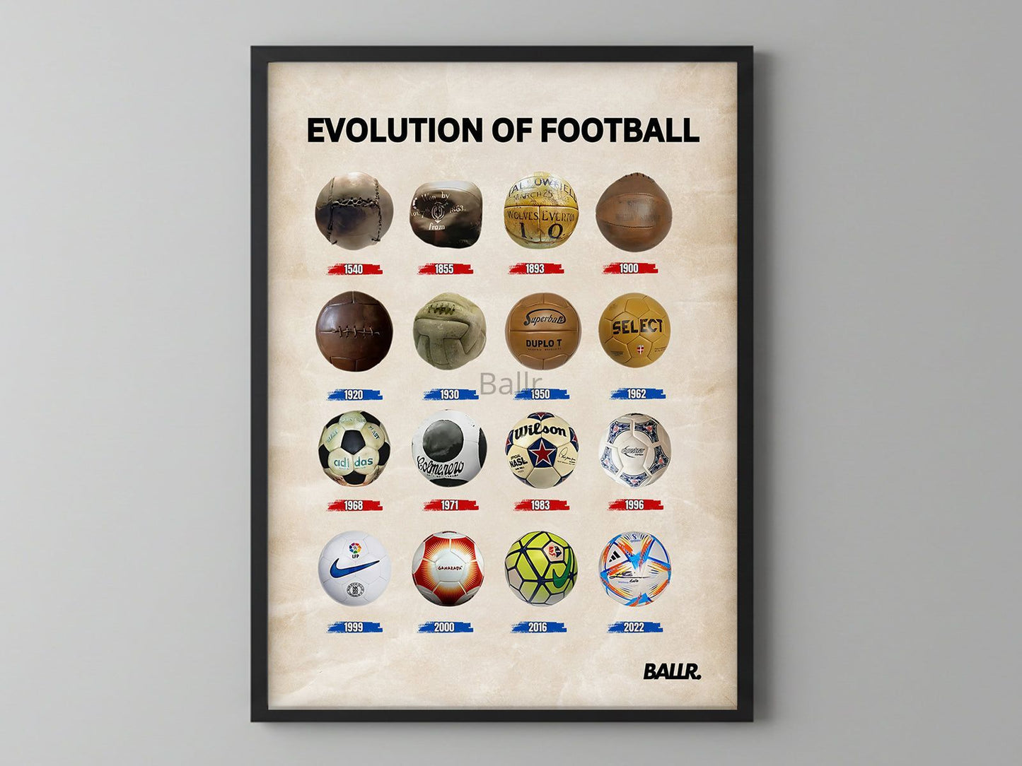 Evolution Of Football