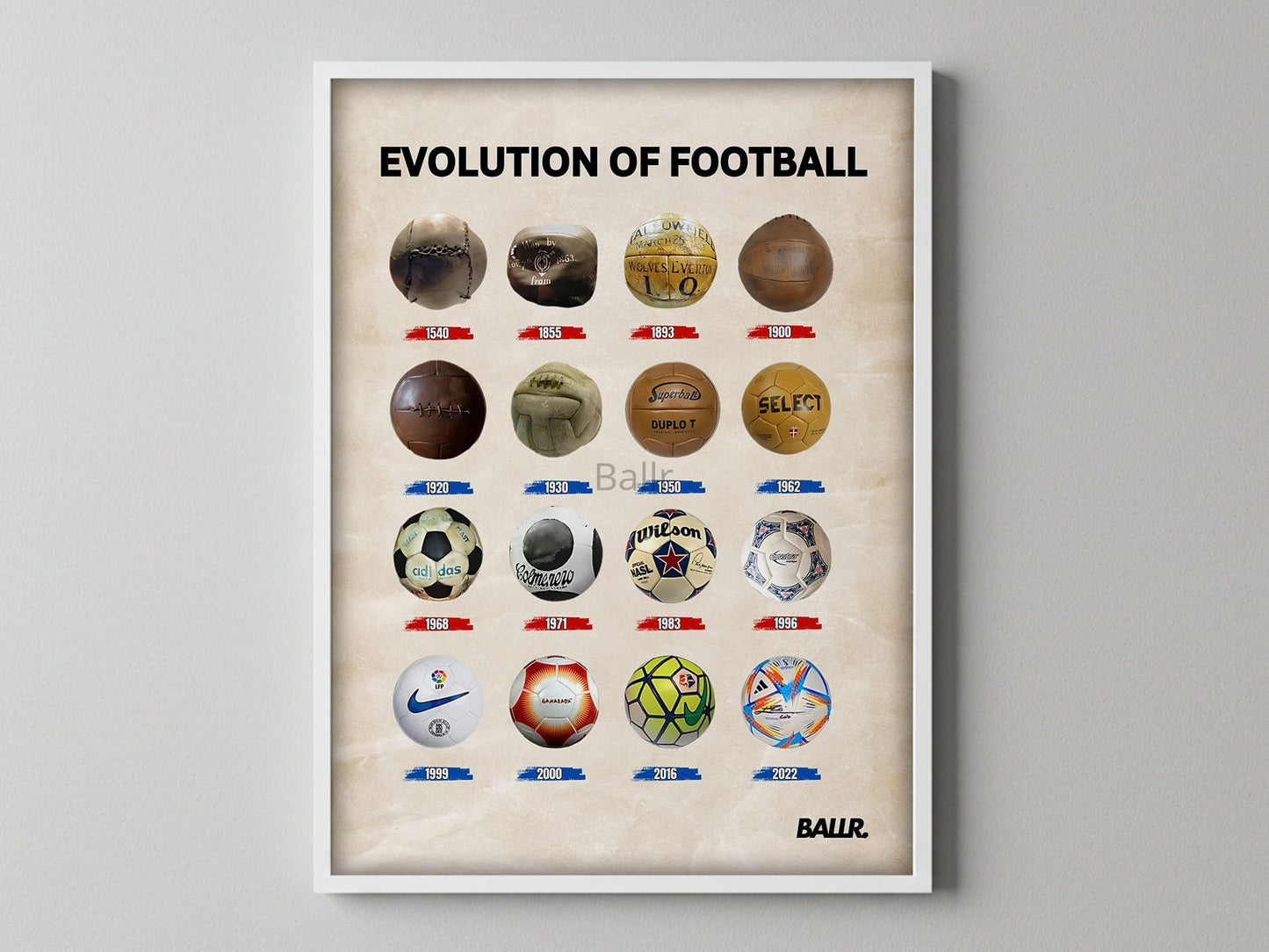 Evolution Of Football
