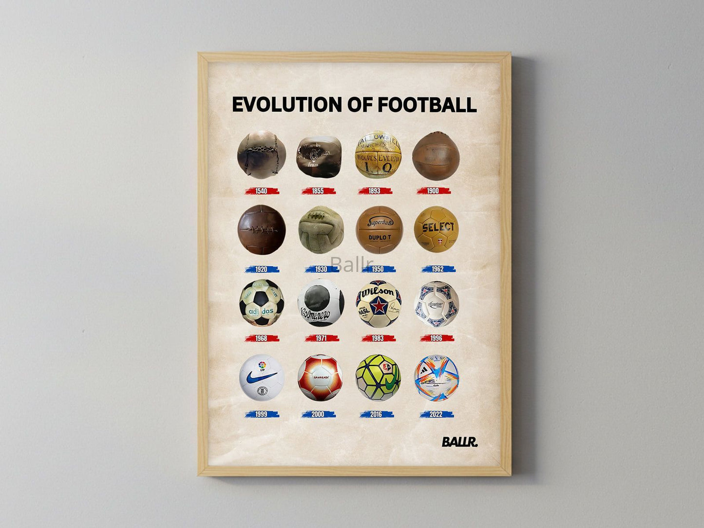 Evolution Of Football