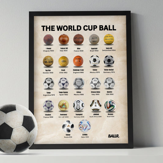 The World Cup Balls