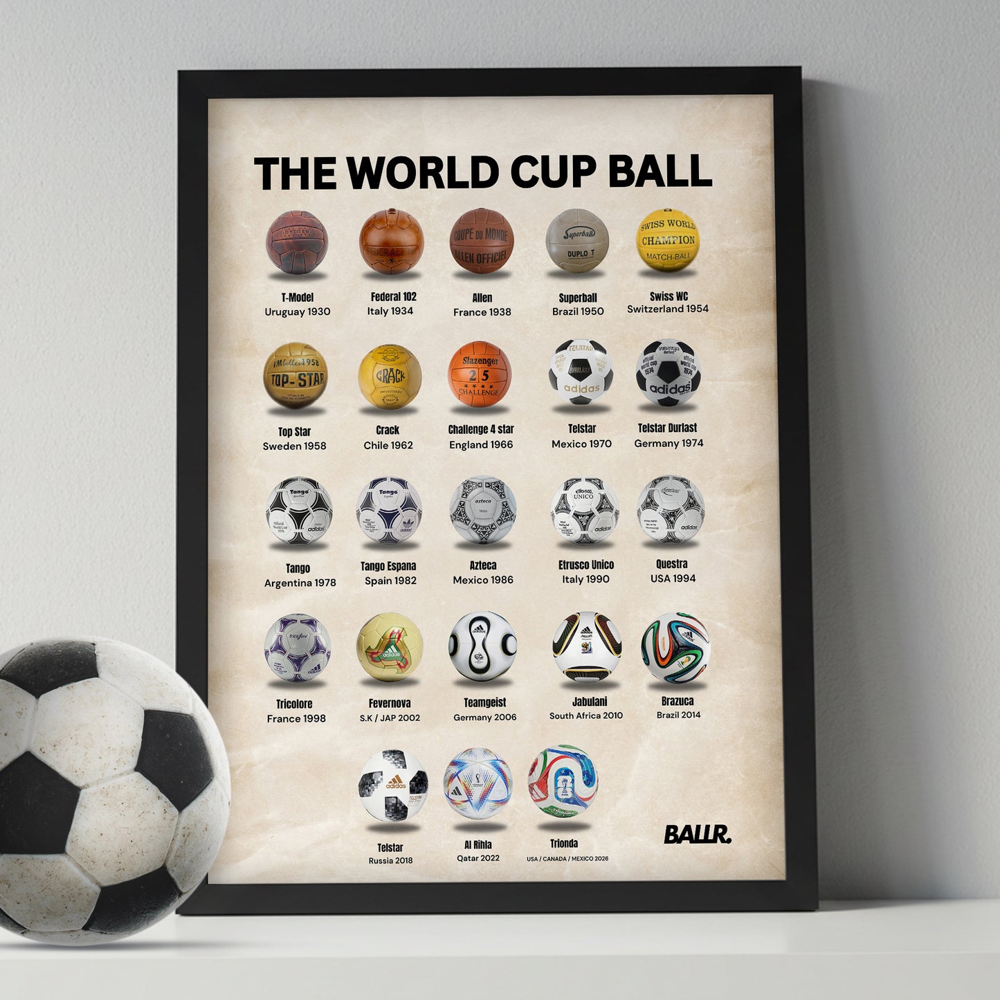 The World Cup Balls