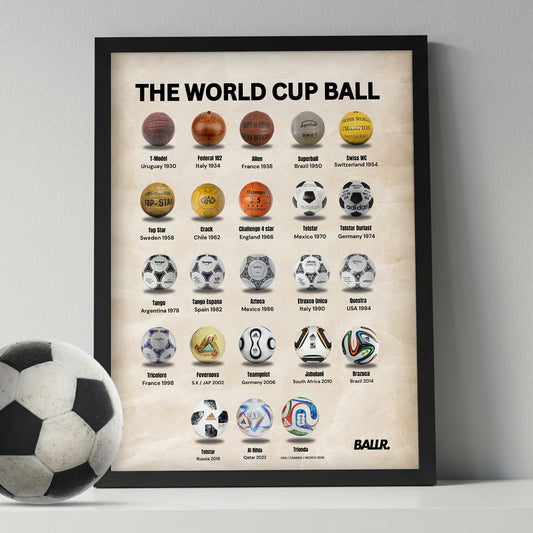 The World Cup Balls