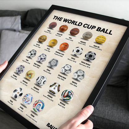 The World Cup Balls