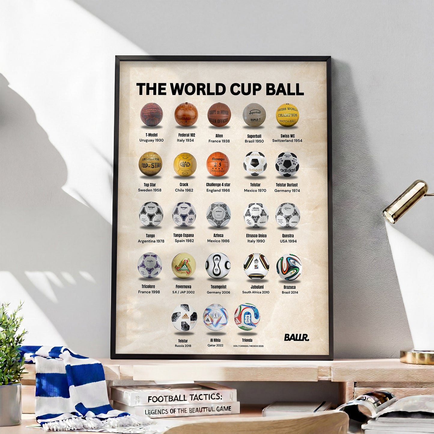 The World Cup Balls