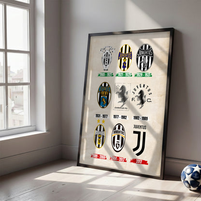 Juventus Logos
