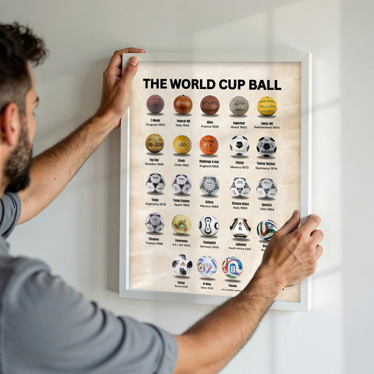 The World Cup Balls